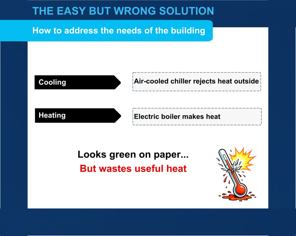 Mechanical heat-recovery loop schematic